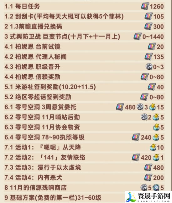 《绝区零》1.2下半场抽数统计
