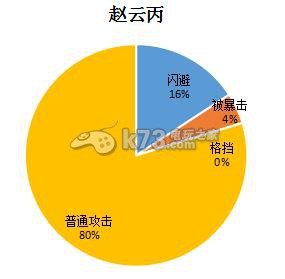 盗梦英雄属性闪避值详解 稀有材料全收集方案