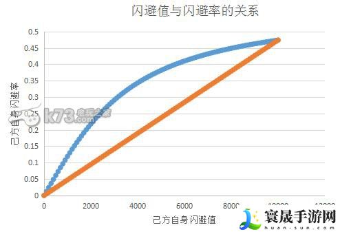 盗梦英雄的属性价值公式演算 游戏内社交礼仪规范