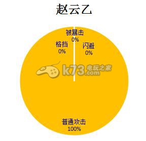 盗梦英雄属性闪避值详解 稀有材料全收集方案