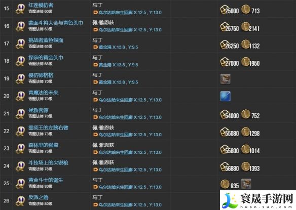 最终幻想14：水晶世界青魔法师职业任务攻略：攻略分享战斗技巧