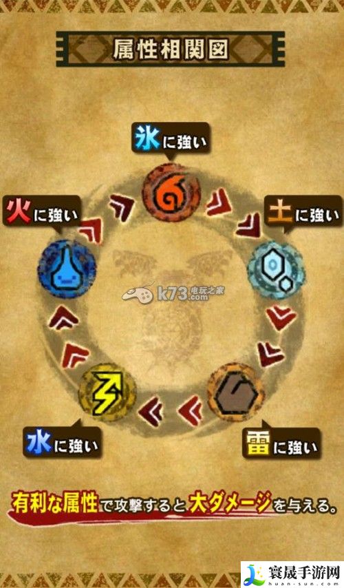 怪物猎人探险怪物部位破坏 属性克制详解 实现游戏目标技巧