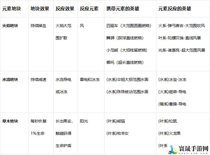 玩具指令萌新必看战斗指南：装备套装收集攻略
