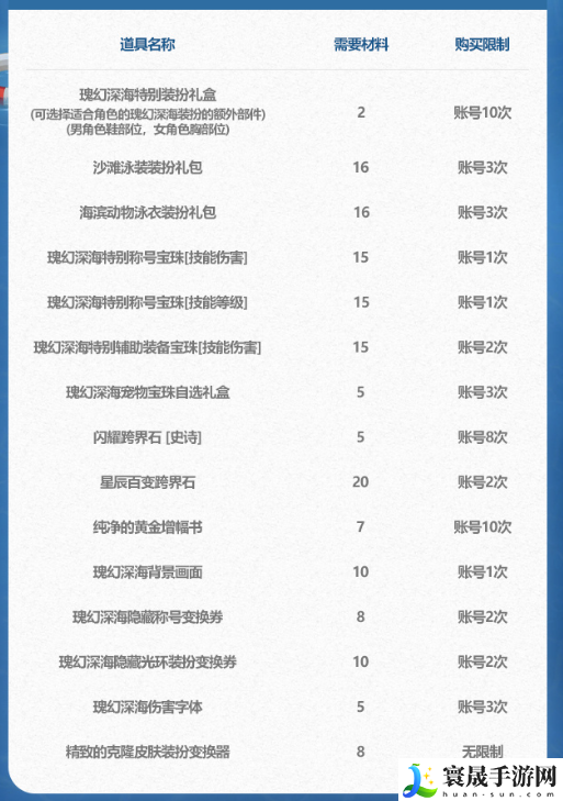 dnf深海探险资格证商店物品有哪些？2024夏日套深海探险资格证商店物品介绍
