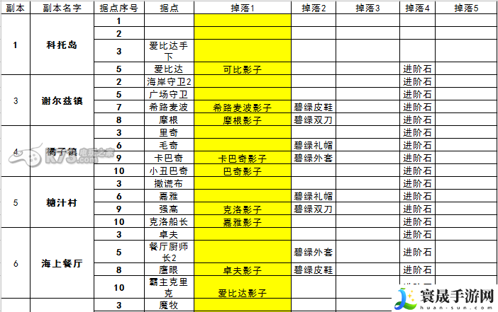 航海王强者之路副本掉落一览 装备合成与进阶策略