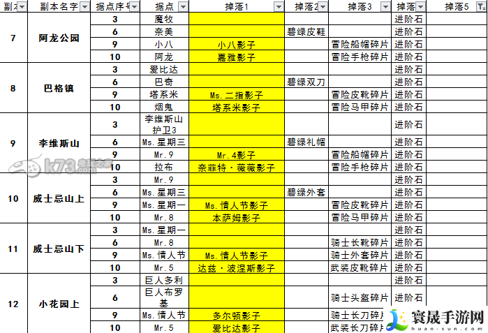 航海王强者之路副本掉落一览 装备合成与进阶策略