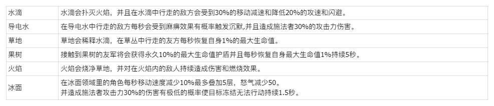 玩具指令萌新必看战斗指南：装备套装收集攻略