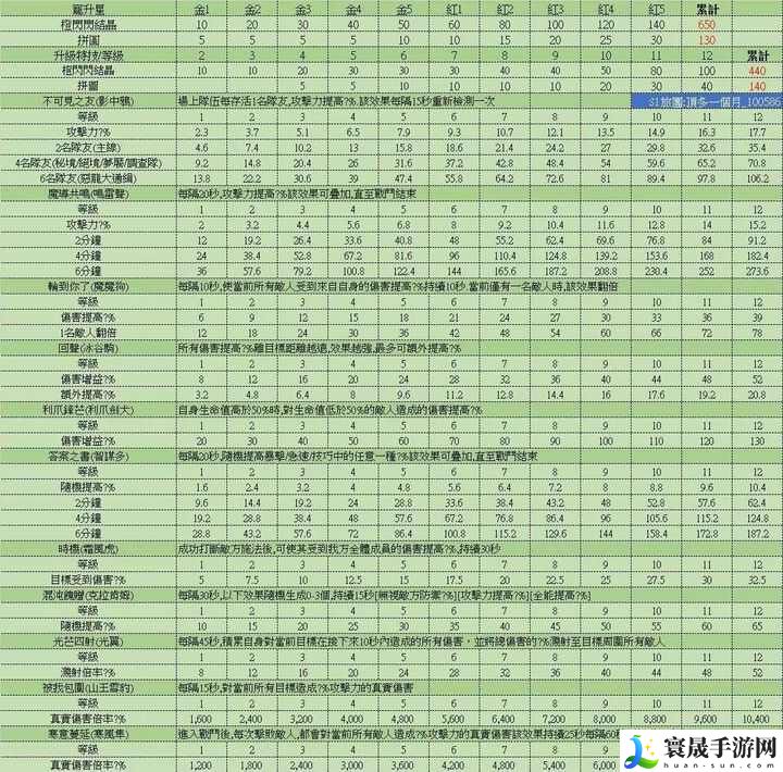 出发吧麦芬零氪什么时候不缺金闪闪？零氪金闪闪必拿攻略