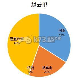 盗梦英雄属性闪避值详解 稀有材料全收集方案