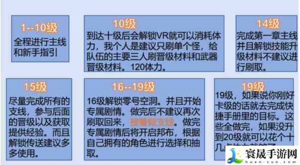 绝区零1-20级做什么任务好？第一天速升20级攻略