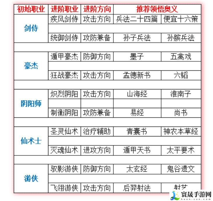 《qq三国》看奥义属性方法