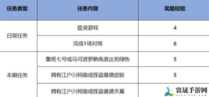 王者荣耀名侦探柯南联动皮肤怎么免费获得-名侦探柯南联动皮肤免费获取攻略