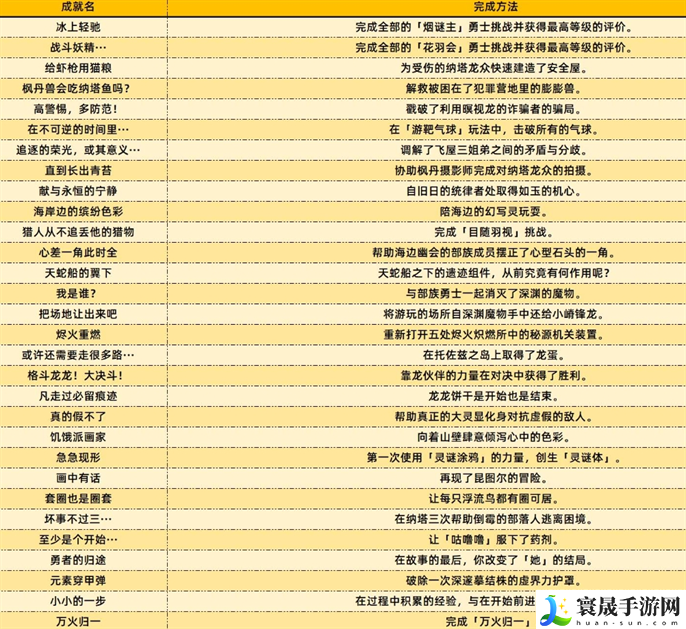 原神5.2新增成就有哪些-5.2新增成就完成方法