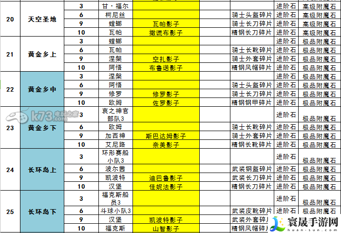 航海王强者之路副本掉落一览 装备合成与进阶策略