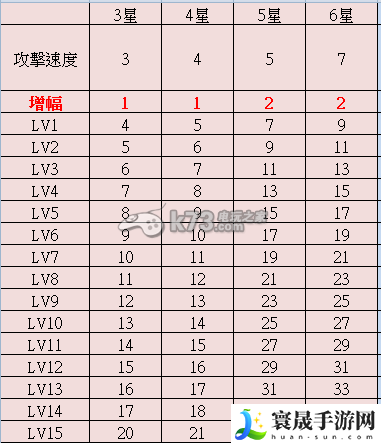 魔灵召唤符文星等及增幅对照表 提高战斗胜率