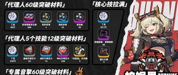 绝区零柏妮思突破材料需要哪些-绝区零柏妮思突破材料汇总