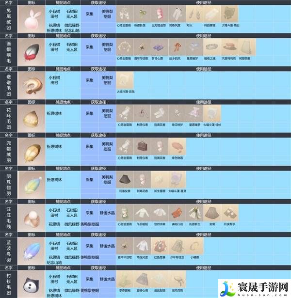 无限暖暖动物材料图鉴获取地点及使用途径分享：副本攻略有效建议