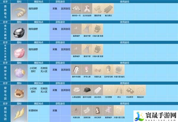 无限暖暖动物材料图鉴获取地点及使用途径分享：副本攻略有效建议