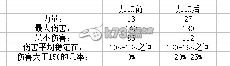 阿尔龙剑影力量与攻击测试 角色外观美化与装备搭配建议