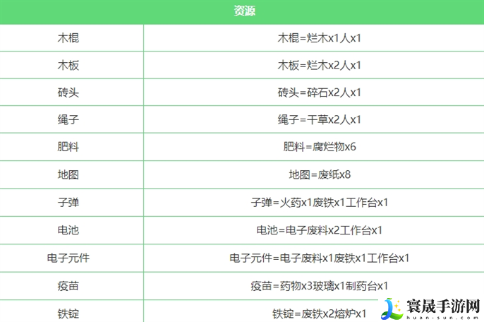 堆叠大陆合成表怎么合成-合成表大全最新