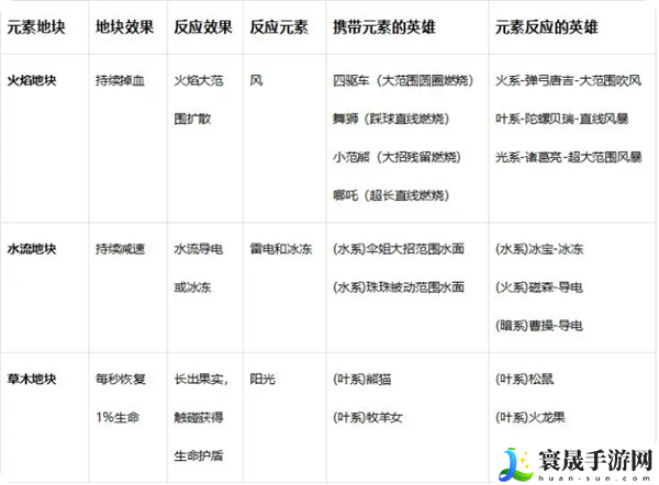 玩具指令战斗指令操作及元素反应详解：高效利用角色能力轻松应对挑战