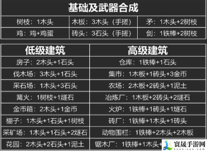 堆叠大陆合成表怎么合成-合成表大全最新