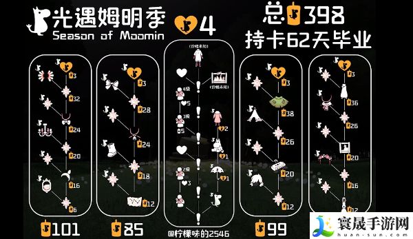 《光遇》姆明季物品兑换图