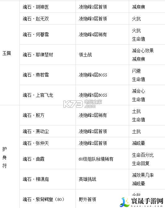 剑侠情缘手游魂石获得途径一览 获取更多帮助和奖励