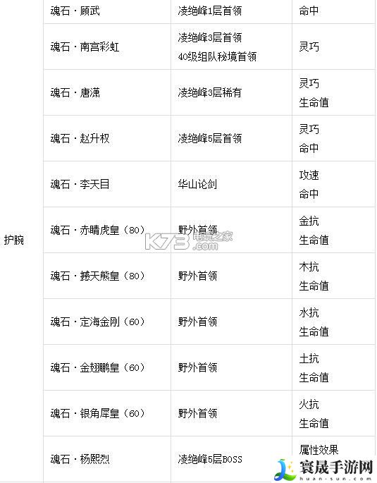 剑侠情缘手游魂石获得途径一览 获取更多帮助和奖励