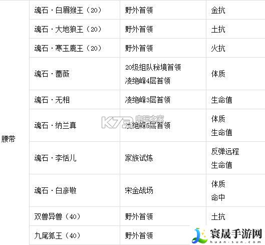 剑侠情缘手游魂石获得途径一览 获取更多帮助和奖励