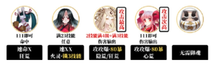 阴阳师夜探鬼市阵容怎么搭配-夜探鬼市阵容搭配攻略