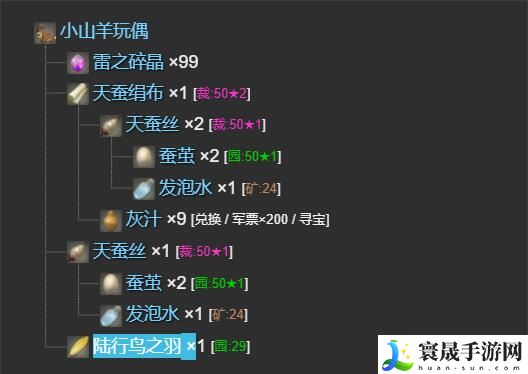 最终幻想14:水晶世界小山羊玩偶宠物获得方法:掌握游戏经济系统的要领