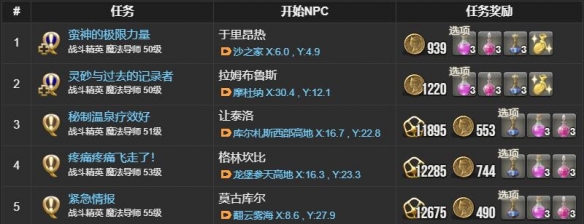 最终幻想14：水晶世界发条月亮获得方法：资源投资的最佳策略