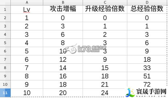 口袋消消乐经验来源 等级提升说明 战斗分析与伤害优化