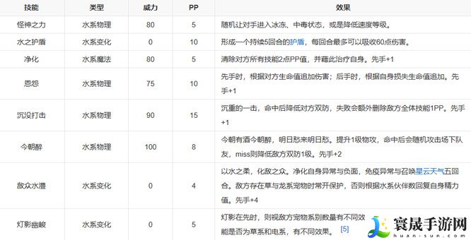 《洛克王国》大寒性格推荐