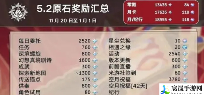 原神5.2能获得多少原石-5.2版本所有原石汇总