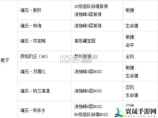剑侠情缘手游魂石获得途径一览 获取更多帮助和奖励