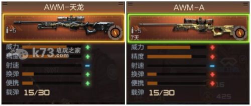 穿越火线枪战王者天龙与大炮哪个好 掌握战斗技巧的攻略
