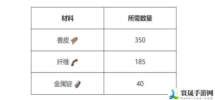 方舟生存进化雷龙鞍要多少级才能学