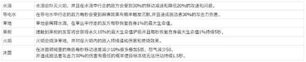 玩具指令战斗指令操作及元素反应详解：高效利用角色能力轻松应对挑战