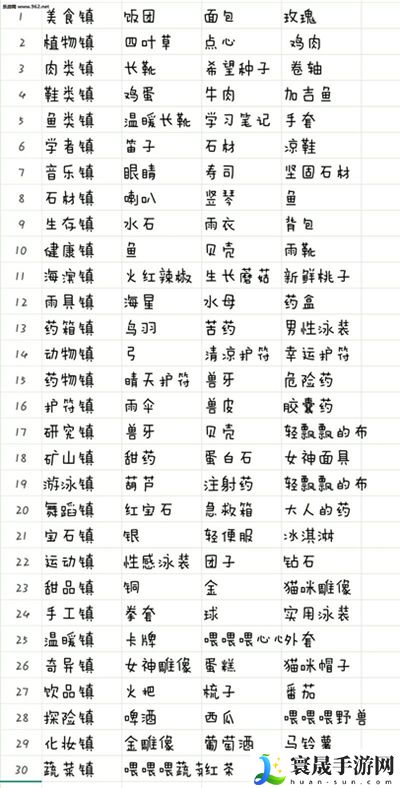 重生蛮荒行星攻略城镇任务需求-重生蛮荒行星各城镇任务需求一览