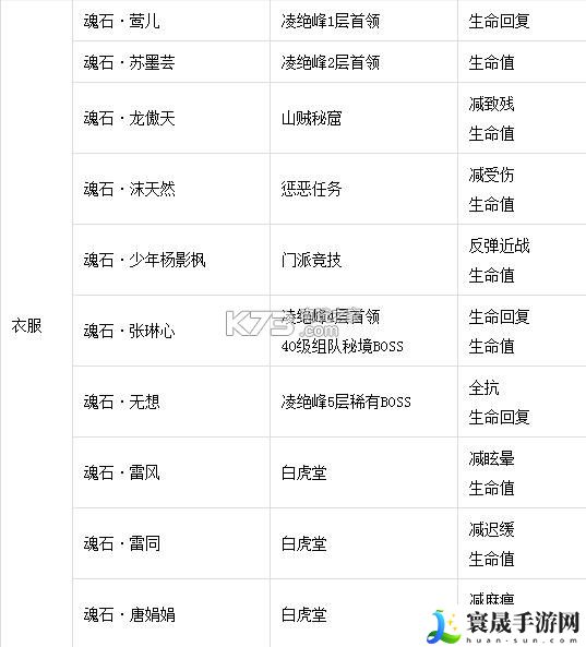 剑侠情缘手游魂石获得途径一览 获取更多帮助和奖励