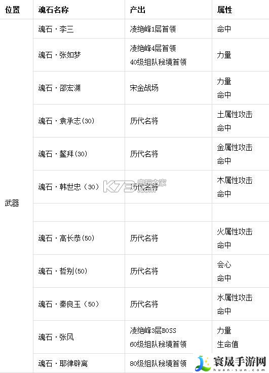 剑侠情缘手游魂石获得途径一览 获取更多帮助和奖励
