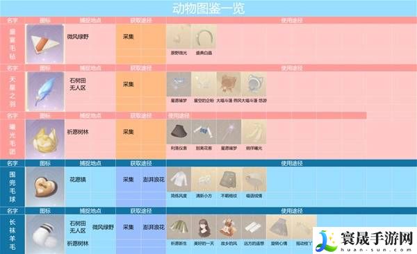 无限暖暖动物材料图鉴获取地点及使用途径分享：副本攻略有效建议