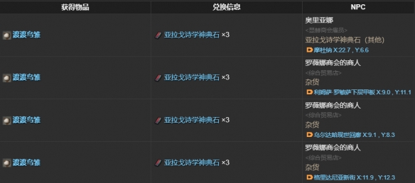 最终幻想14:水晶世界渡渡鸟雏宠物获得方法:神秘装备制作推荐