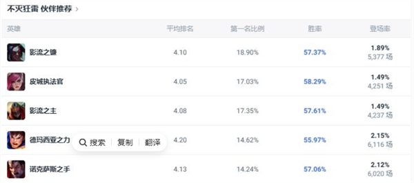 英雄联盟不灭狂雷斗魂竞技场怎么出装-LOL不灭狂雷狗熊斗魂竞技场出装推荐