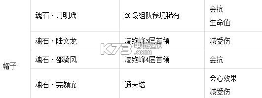 剑侠情缘手游魂石获得途径一览 获取更多帮助和奖励