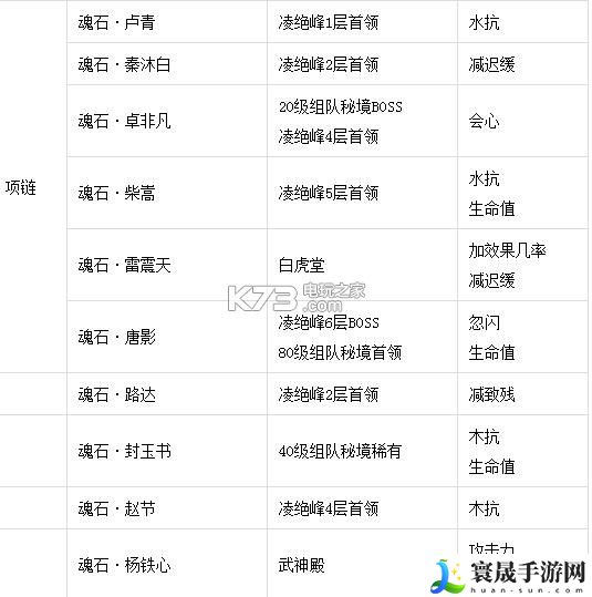 剑侠情缘手游魂石获得途径一览 获取更多帮助和奖励