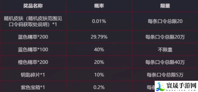 LOL战斗之夜银龙传送门口令是什么-英雄联盟2024战斗之夜银龙传送门口令分享