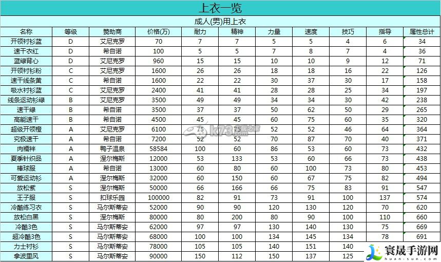 开罗网球俱乐部物语赞助商及装备表 战斗意识培养与预判技巧